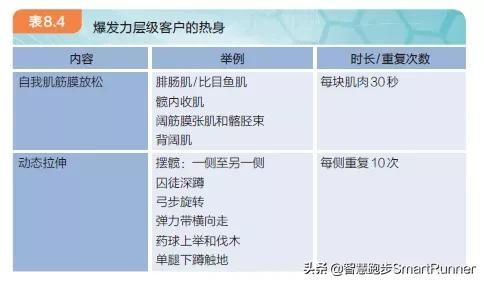 跑得久、跑得遠(yuǎn)的秘密：心肺功能訓(xùn)練！