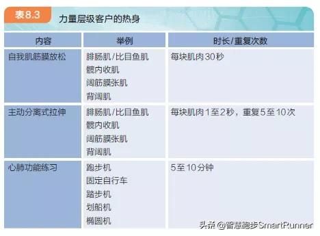 跑得久、跑得遠(yuǎn)的秘密：心肺功能訓(xùn)練！