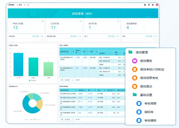 绩效管理