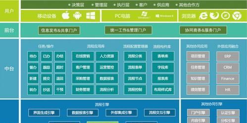 OA辦公軟件使用教程（掌握OA辦公軟件） 第3張