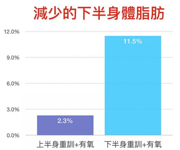 下半身減肥