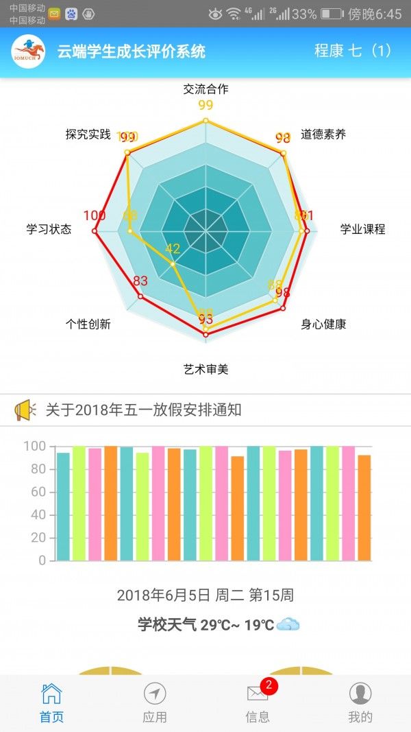 成長記錄