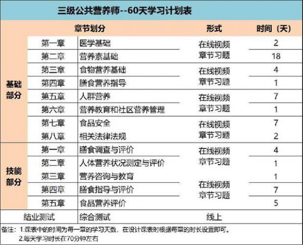 运动健康与营养师证怎么报考