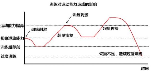 健身