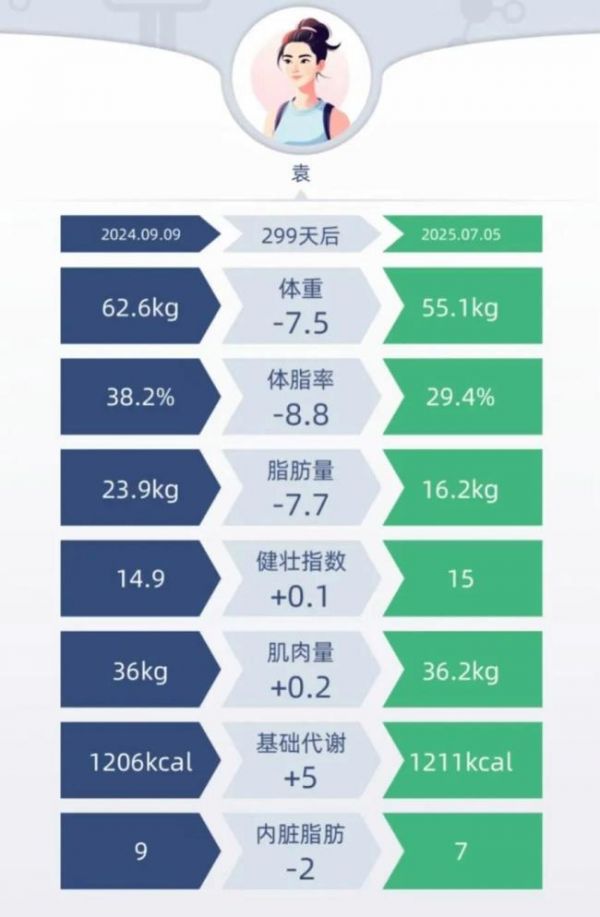 袁立晒健身照自曝瘦了15斤 多巴胺与自律的胜利