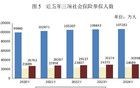 社保繳費(fèi)人數(shù)下降了？