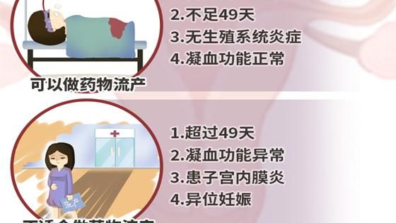 剛懷孕可以藥流嗎