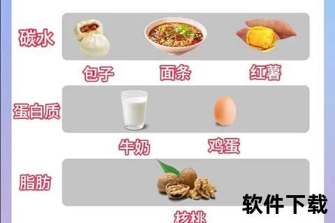 科學增重指南：合理膳食搭配與高效增肌計劃解析