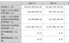 某國企地產(chǎn)，董事長死亡！