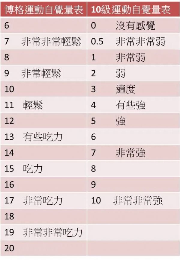 陽(yáng)康后運(yùn)動(dòng)恢復(fù)指南 | 科學(xué)運(yùn)動(dòng)才能調(diào)理身體增強(qiáng)免疫力