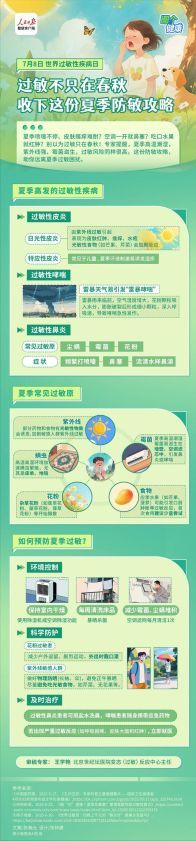 過敏不只在春秋，收下這份夏季防敏攻略