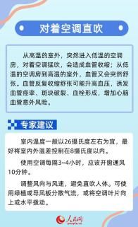 高溫天易傷“心”！這份護心指南請收好