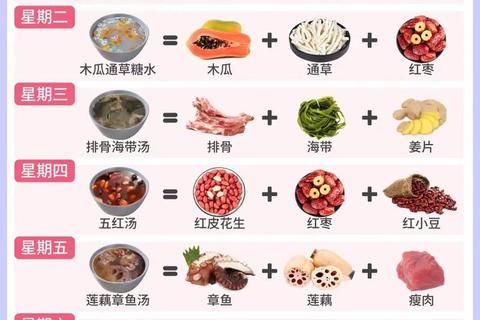 產(chǎn)后飲食調(diào)理指南：科學(xué)搭配與營(yíng)養(yǎng)食譜推薦
