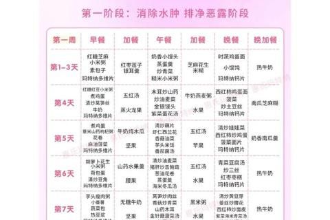 產(chǎn)后飲食調(diào)理指南：科學(xué)搭配與營(yíng)養(yǎng)食譜推薦