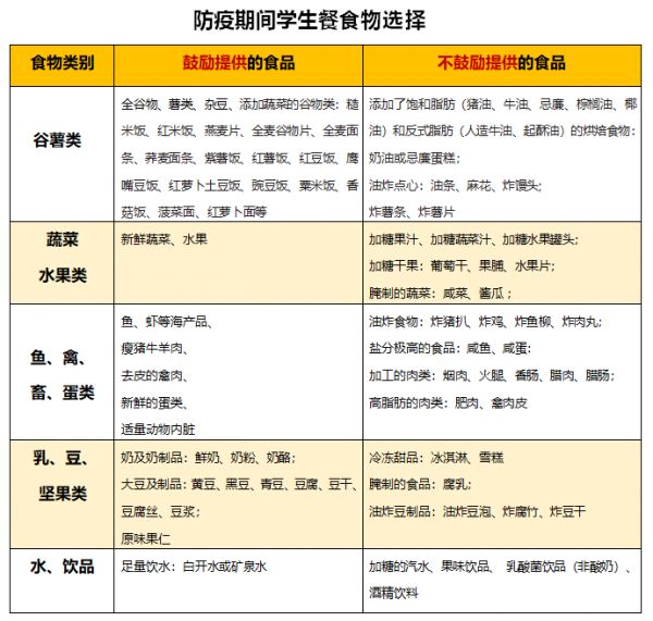 營養(yǎng)食譜模板_營養(yǎng)食譜表格制作方法_一日三餐營養(yǎng)食譜表