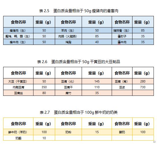 營養(yǎng)食譜表格制作方法_一日三餐營養(yǎng)食譜表_營養(yǎng)食譜模板