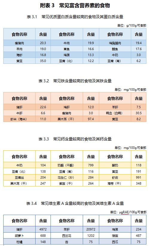 營養(yǎng)食譜模板_一日三餐營養(yǎng)食譜表_營養(yǎng)食譜表格制作方法