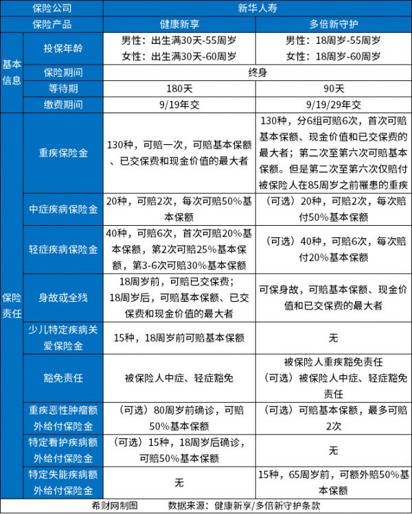 新華保險(xiǎn)2024產(chǎn)品介紹，覆蓋最新產(chǎn)品