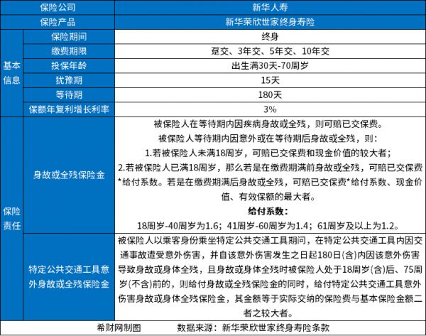 新華保險(xiǎn)2024產(chǎn)品介紹，覆蓋最新產(chǎn)品