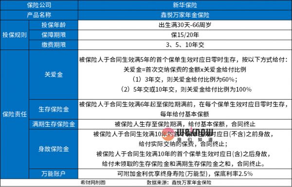新華保險(xiǎn)2024產(chǎn)品介紹，覆蓋最新產(chǎn)品