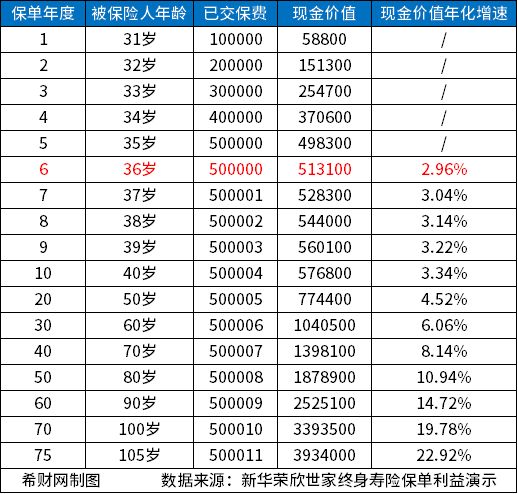 新華保險(xiǎn)2024產(chǎn)品介紹，覆蓋最新產(chǎn)品