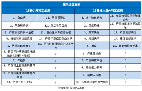新华保险险种介绍和说明