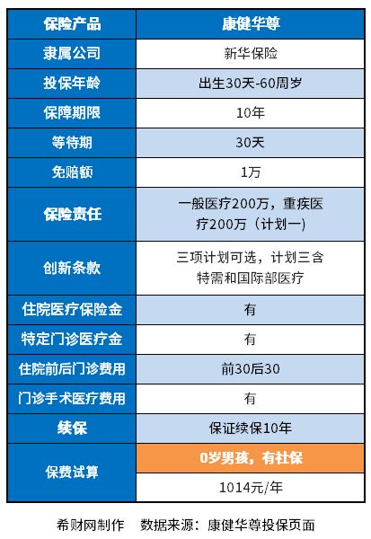 新华保险险种介绍和说明