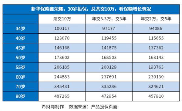 新华保险险种介绍和说明