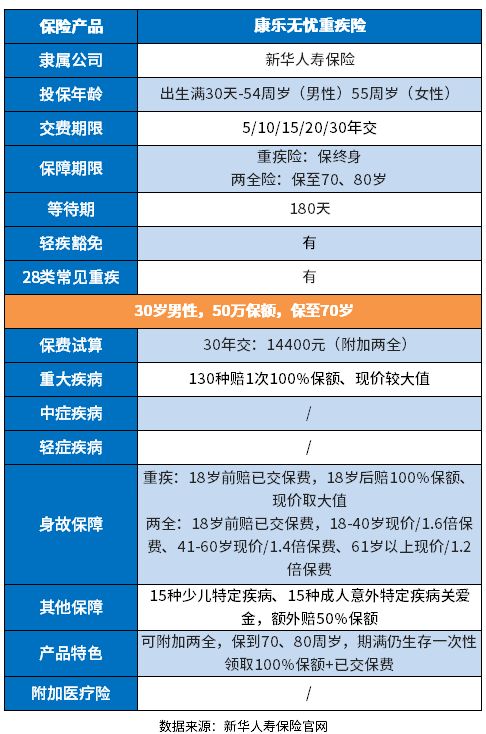 新华保险险种介绍和说明
