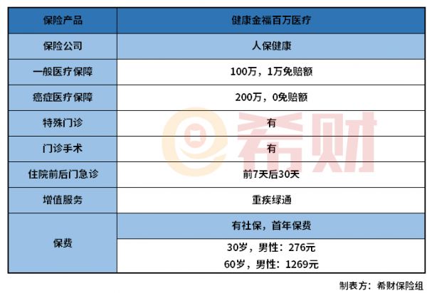 健康金福百萬醫(yī)療險(xiǎn)值得買嗎？