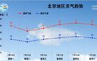 今天，北京高温“冠军”在这里！