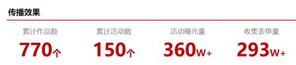 人民日?qǐng)?bào)健康客戶(hù)端-秀企業(yè)級(jí)方案:賦能健康科普“品效合一”1