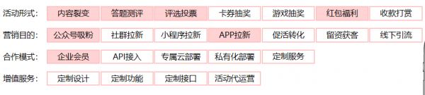 人民日?qǐng)?bào)健康客戶(hù)端-秀企業(yè)級(jí)方案：賦能健康科普“品效合一”2