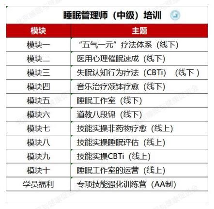 睡眠管理師課程大綱(中級)0122_Sheet2