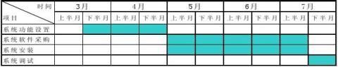 XX醫(yī)院籌建工作計(jì)劃