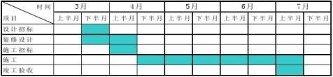 XX醫(yī)院籌建工作計(jì)劃