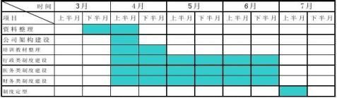 XX醫(yī)院籌建工作計(jì)劃