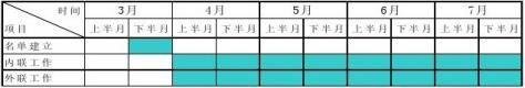 XX醫(yī)院籌建工作計(jì)劃