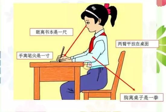 要掌握正確坐姿及握筆的要點，可以記住這樣一個順口溜：