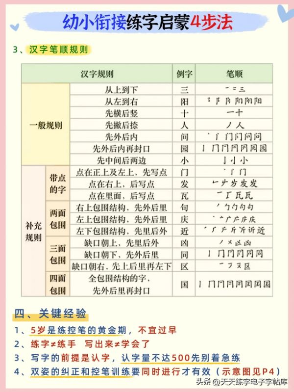 幼小衔接练字大全，笔顺笔画3招超强攻略