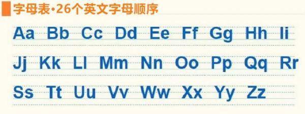26個英文字母的書寫規(guī)范：筆順+音標(biāo)+技巧