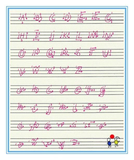 26個英文字母的書寫規(guī)范：筆順+音標(biāo)+技巧