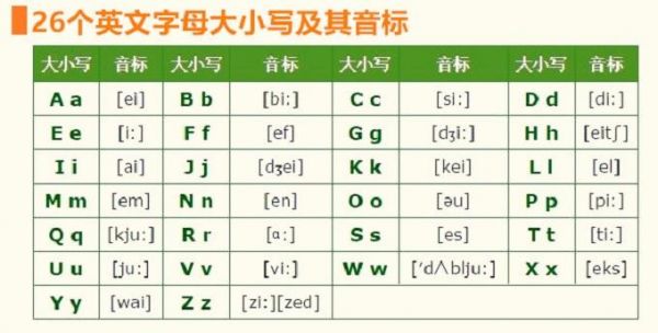 26個英文字母的書寫規(guī)范：筆順+音標(biāo)+技巧