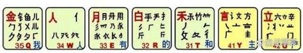 五筆打字超詳細教程，講解+圖解+舉例