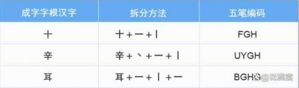 五筆打字超詳細教程，講解+圖解+舉例