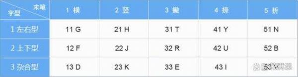 五筆打字超詳細教程，講解+圖解+舉例