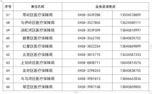 黑龍江省衛(wèi)健委24小時(shí)熱線，守護(hù)健康，全天候在您身邊