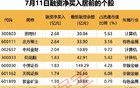 業(yè)績(jī)暴增股名單來了