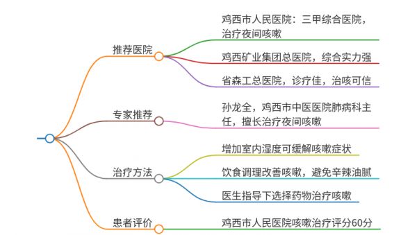 2025年黑龍江雞西治療夜間咳嗽的醫(yī)院有哪些