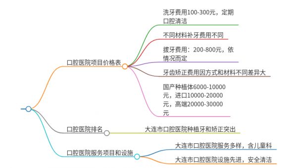大連市口腔醫(yī)院價格表